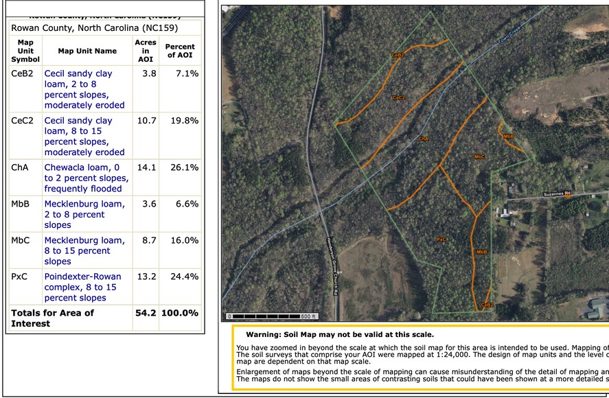 Web Soil Survey